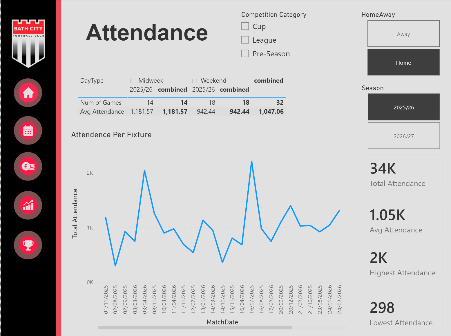 Bath FC dashboard